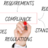 Policies, standards and compliance checklist illustration for AI content marketing rules
